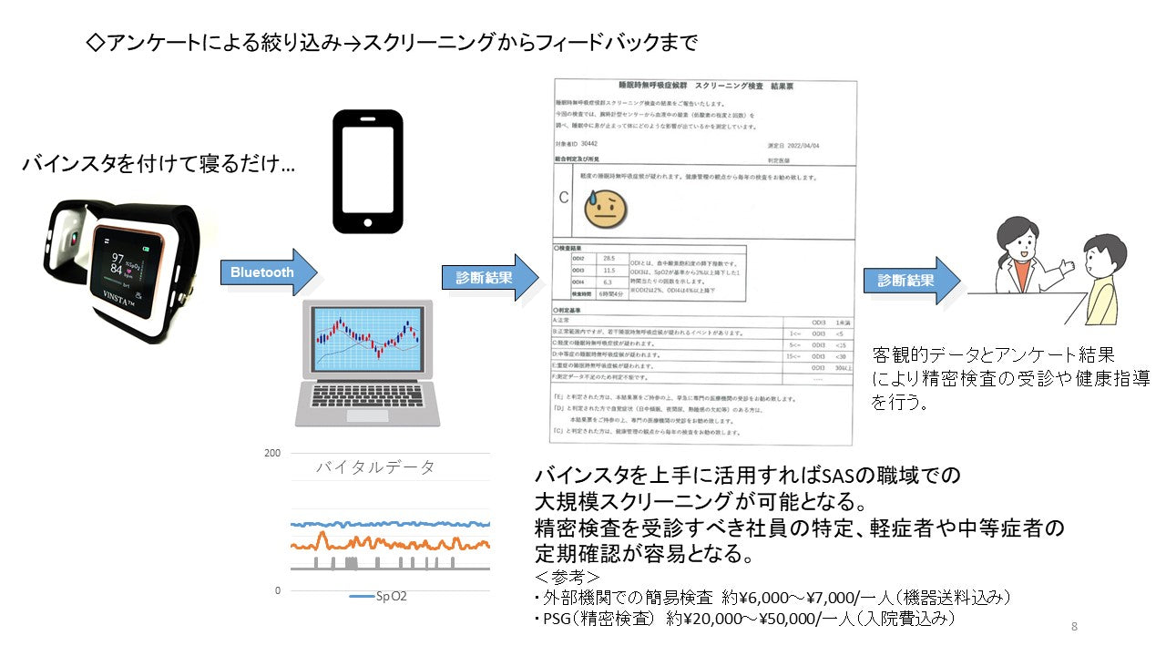 バインスタ®ウォッチQOI100(日本初医療機器認証腕時計型パルスオキシメーター)