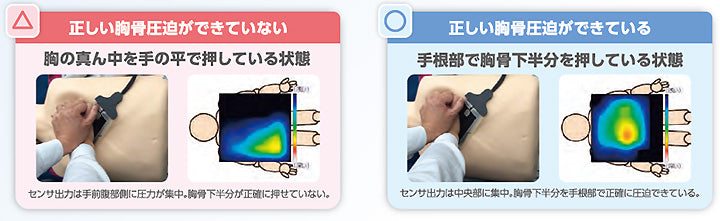 胸骨圧迫訓練評価システム「しんのすけくん」本体キット