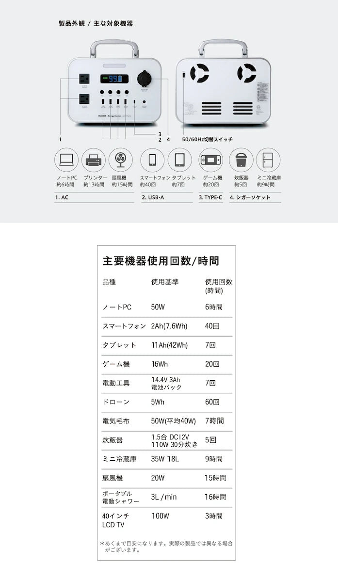 ポータブル電源「エナジーステーション」