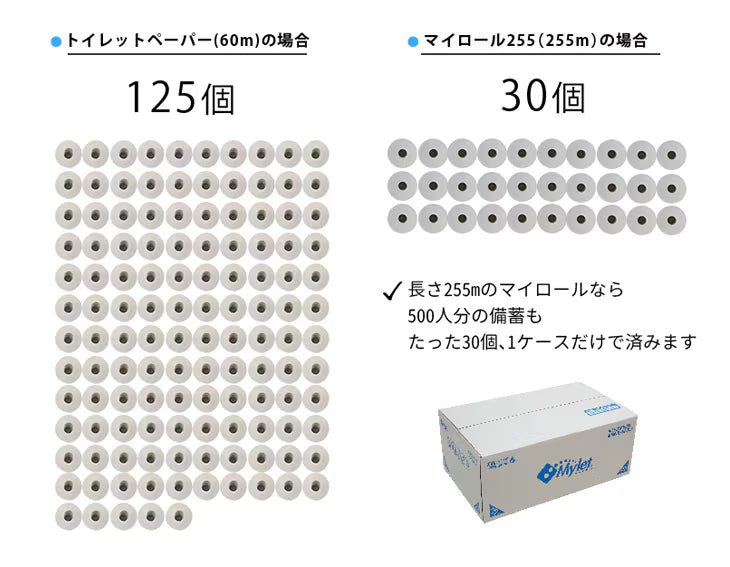 備蓄用トイレットペーパー「マイロール255」　(1ロール255m巻/シングル/30ロール)　運賃込み