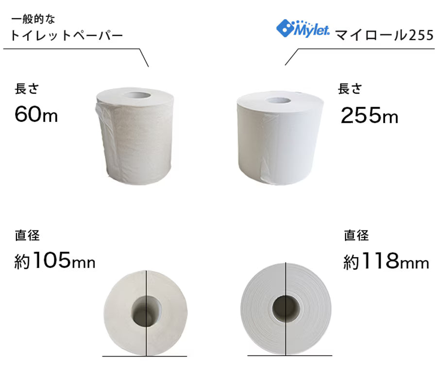 備蓄用トイレットペーパー「マイロール255」　(1ロール255m巻/シングル/30ロール)　運賃込み