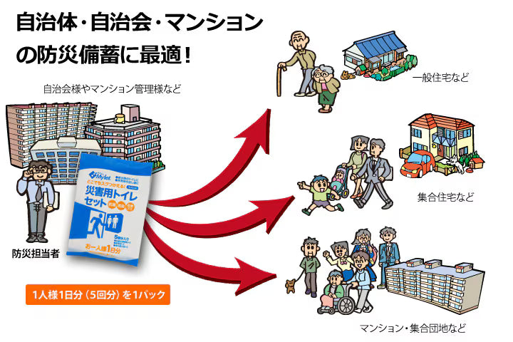 災害用トイレ　配布に特化したマイレットP-300　(トイレ300回分)　運賃込み