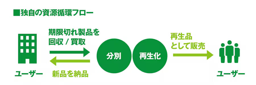 災害用トイレ　使用期限15年のマイレットS100‐Rec.　(トイレ100回分/ケース)　１ケースから運賃込み